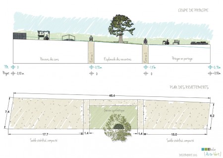 Coupe et plan des revêtements